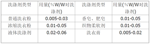 熒光增白劑CBS添加量