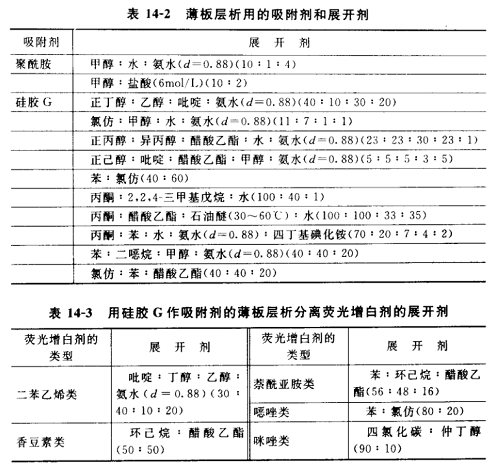 熒光增白劑的薄板層析